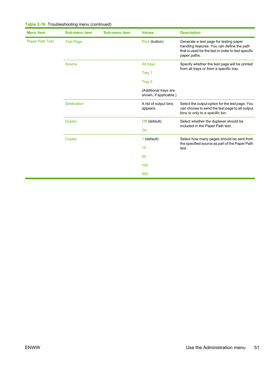 Enww use the administration menu 51 | HP LaserJet M5025 Multifunction Printer series User Manual | Page 63 / 300
