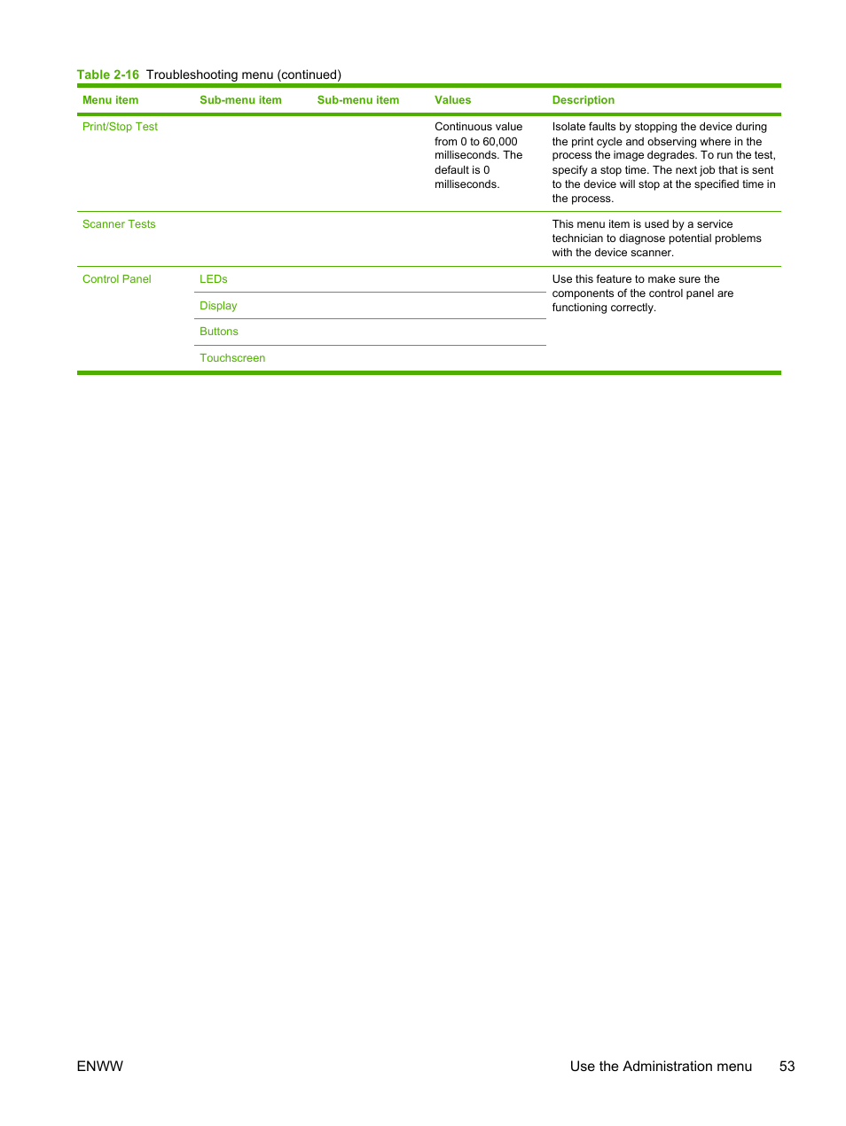 Enww use the administration menu 53 | HP LaserJet M5025 Multifunction Printer series User Manual | Page 65 / 300