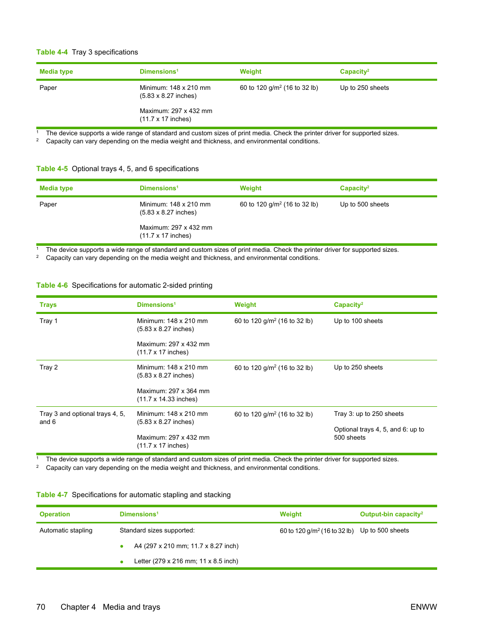 70 chapter 4 media and trays enww | HP LaserJet M5025 Multifunction Printer series User Manual | Page 82 / 300