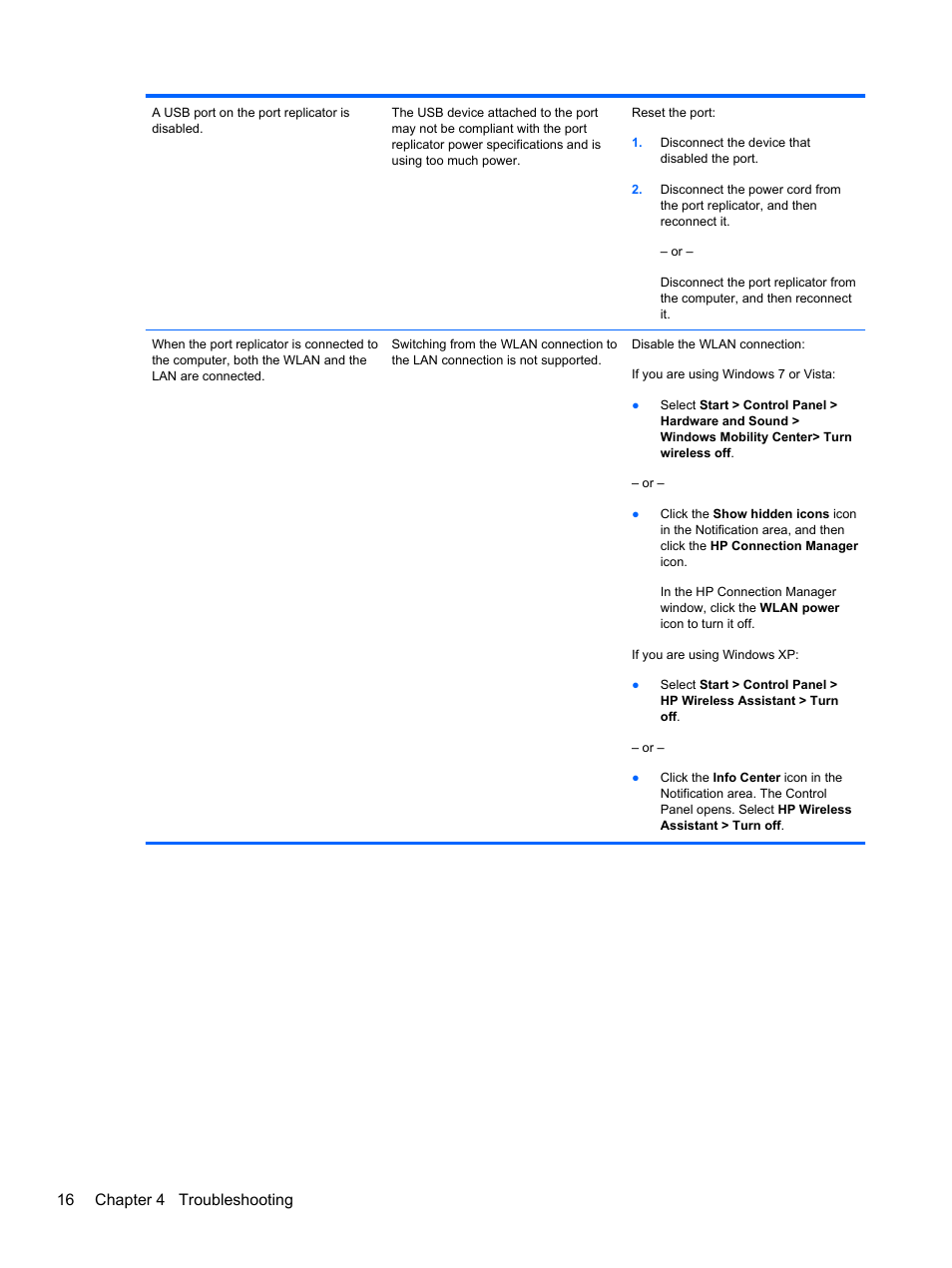 16 chapter 4 troubleshooting | HP USB 2.0 2005pr Port Replicator User Manual | Page 20 / 24