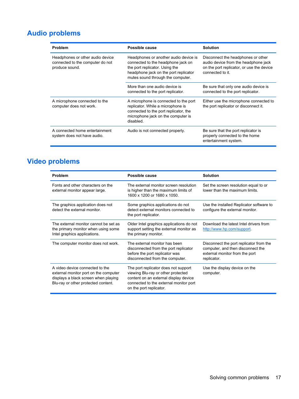 Audio problems, Video problems, Audio problems video problems | HP USB 2.0 2005pr Port Replicator User Manual | Page 21 / 24