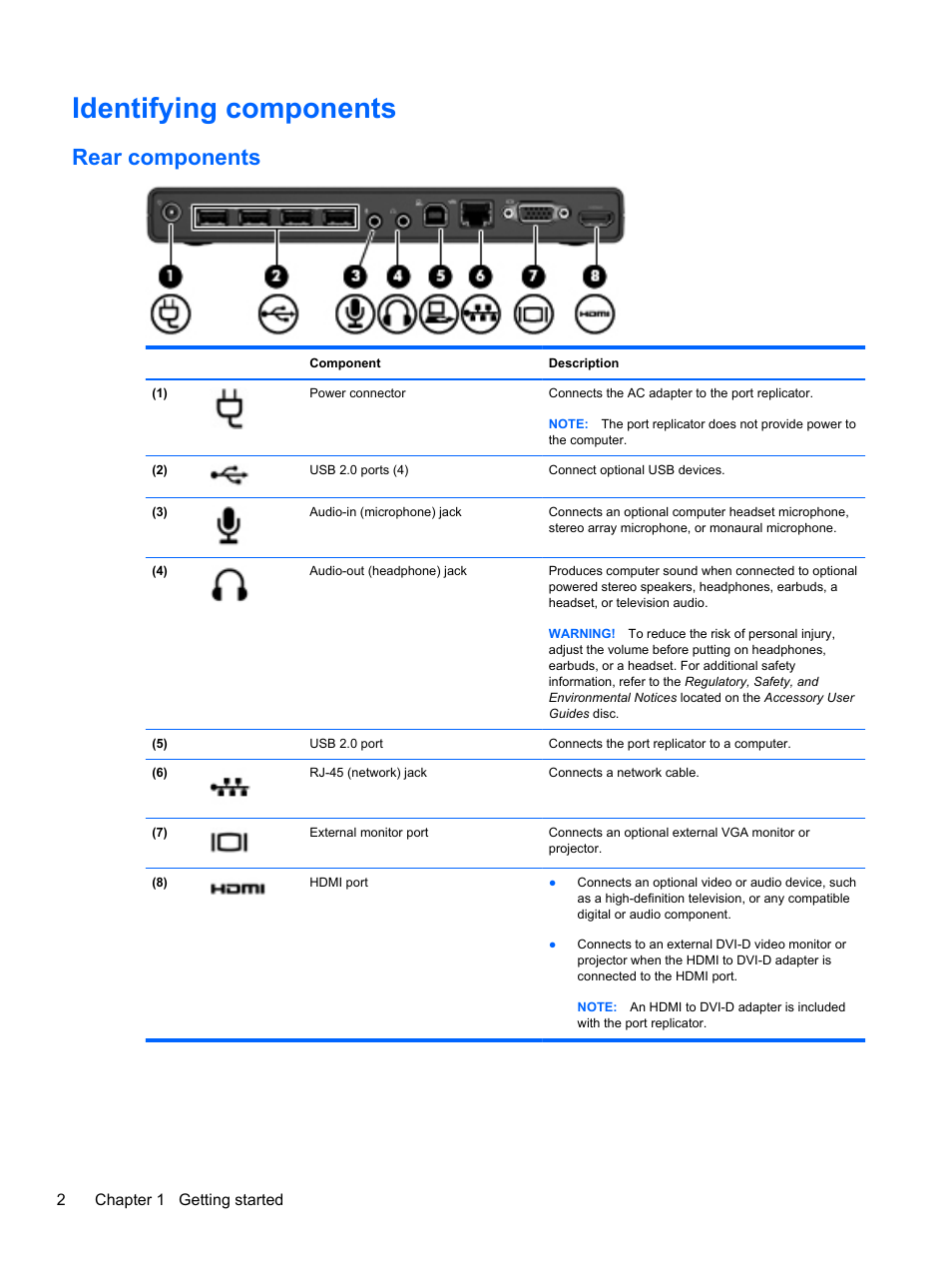 Identifying components, Rear components | HP USB 2.0 2005pr Port Replicator User Manual | Page 6 / 24