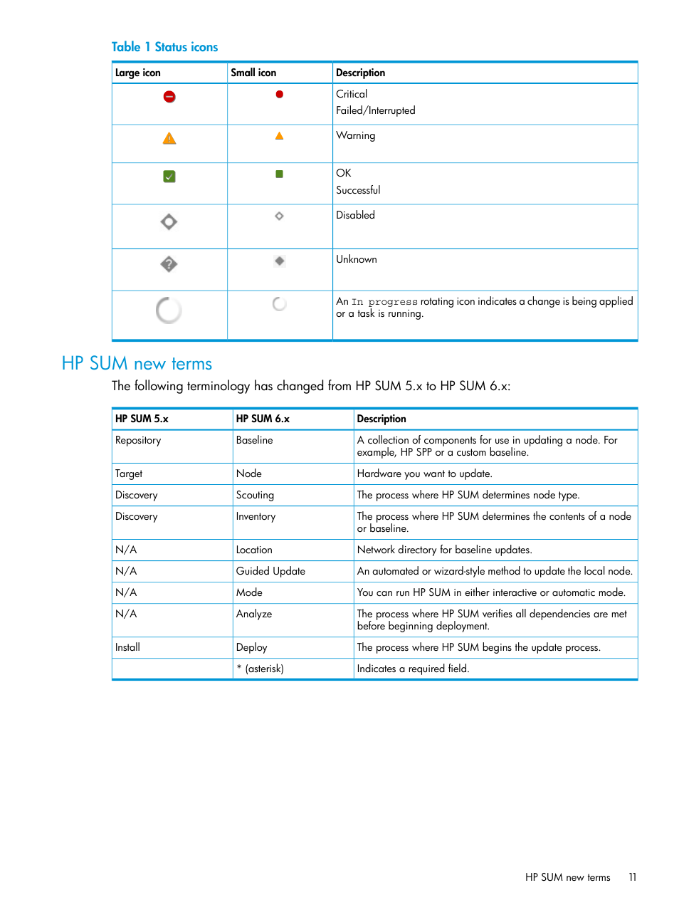 Hp sum new terms | HP Smart Update Manager User Manual | Page 11 / 130