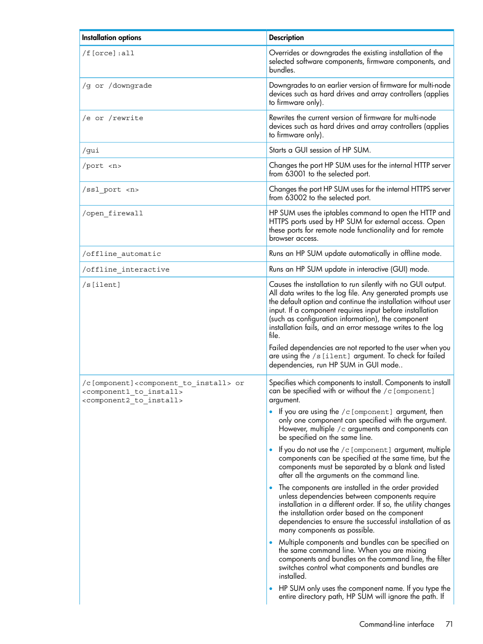 HP Smart Update Manager User Manual | Page 71 / 130