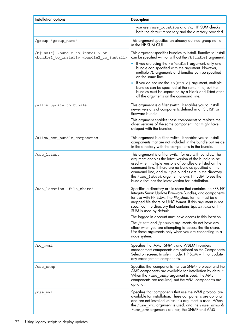 HP Smart Update Manager User Manual | Page 72 / 130