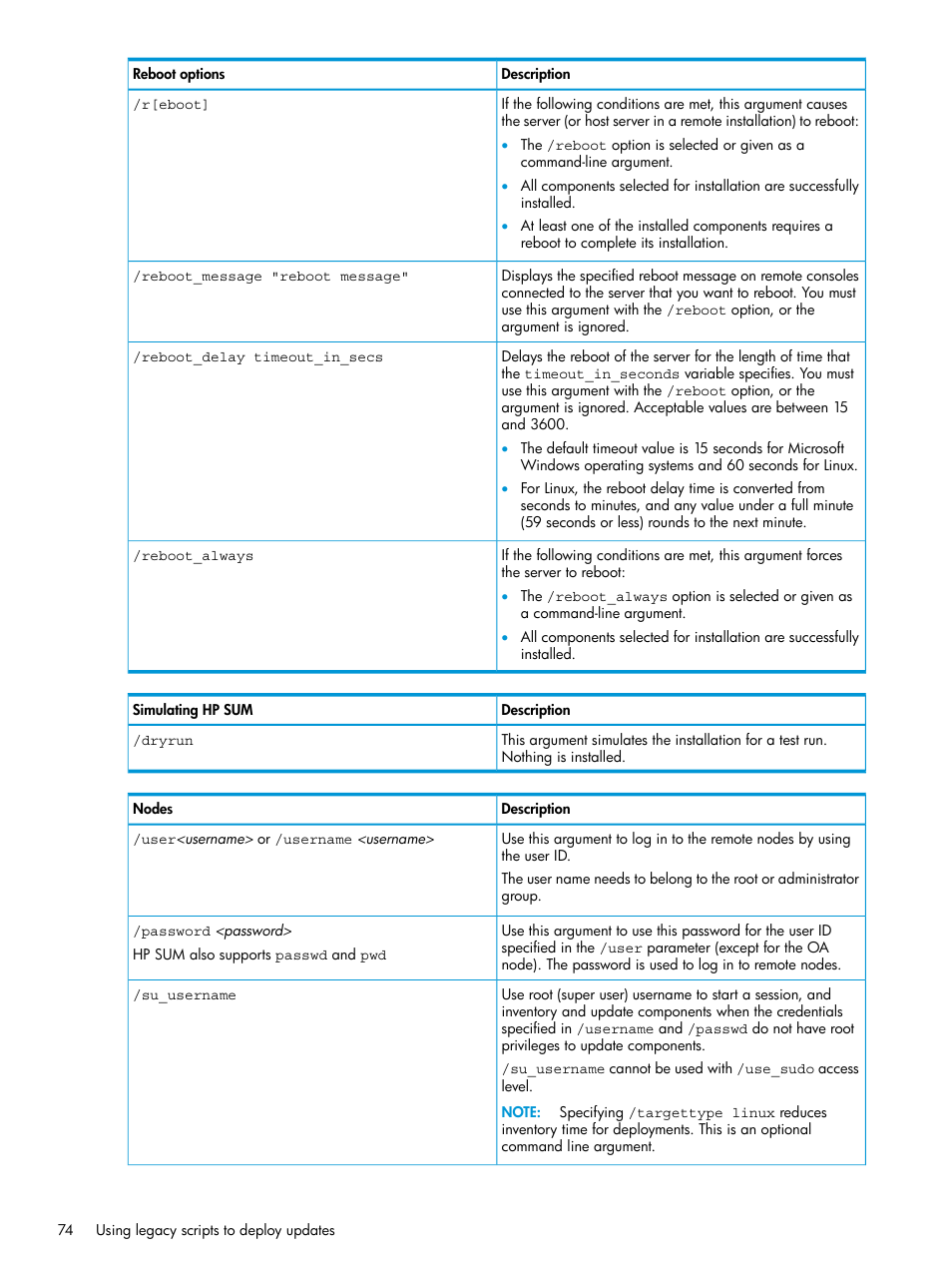 HP Smart Update Manager User Manual | Page 74 / 130