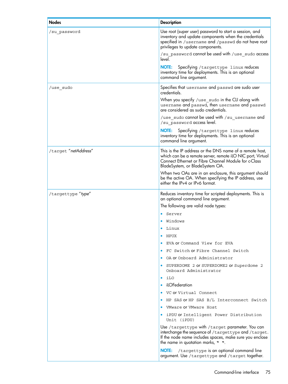 HP Smart Update Manager User Manual | Page 75 / 130