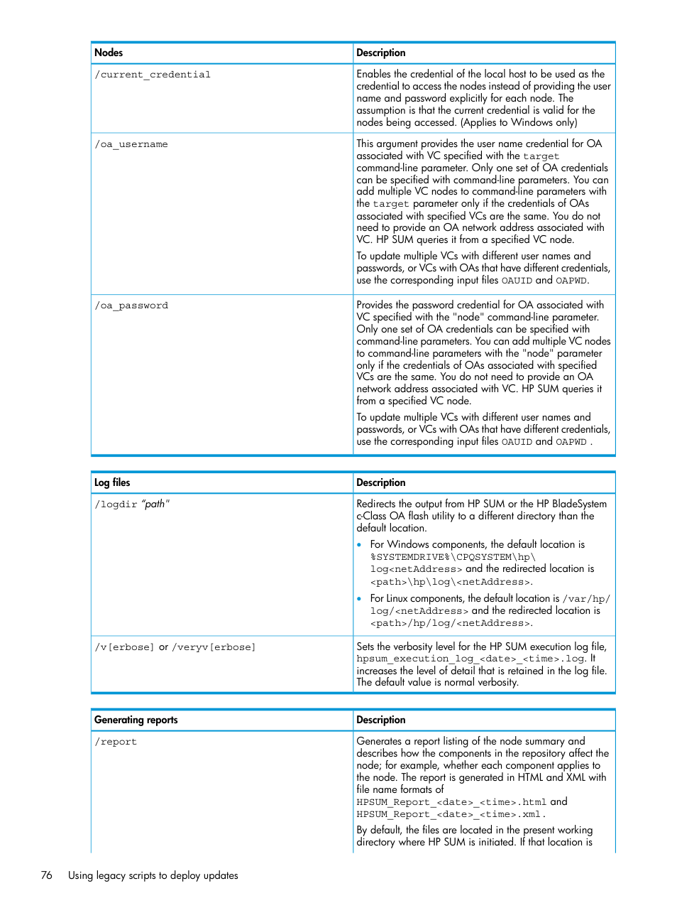 HP Smart Update Manager User Manual | Page 76 / 130