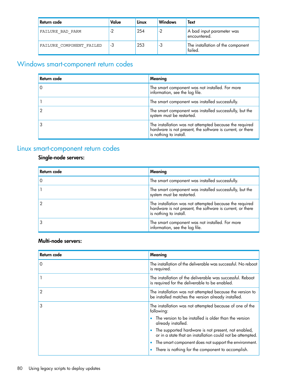 Windows smart-component return codes, Linux smart-component return codes | HP Smart Update Manager User Manual | Page 80 / 130