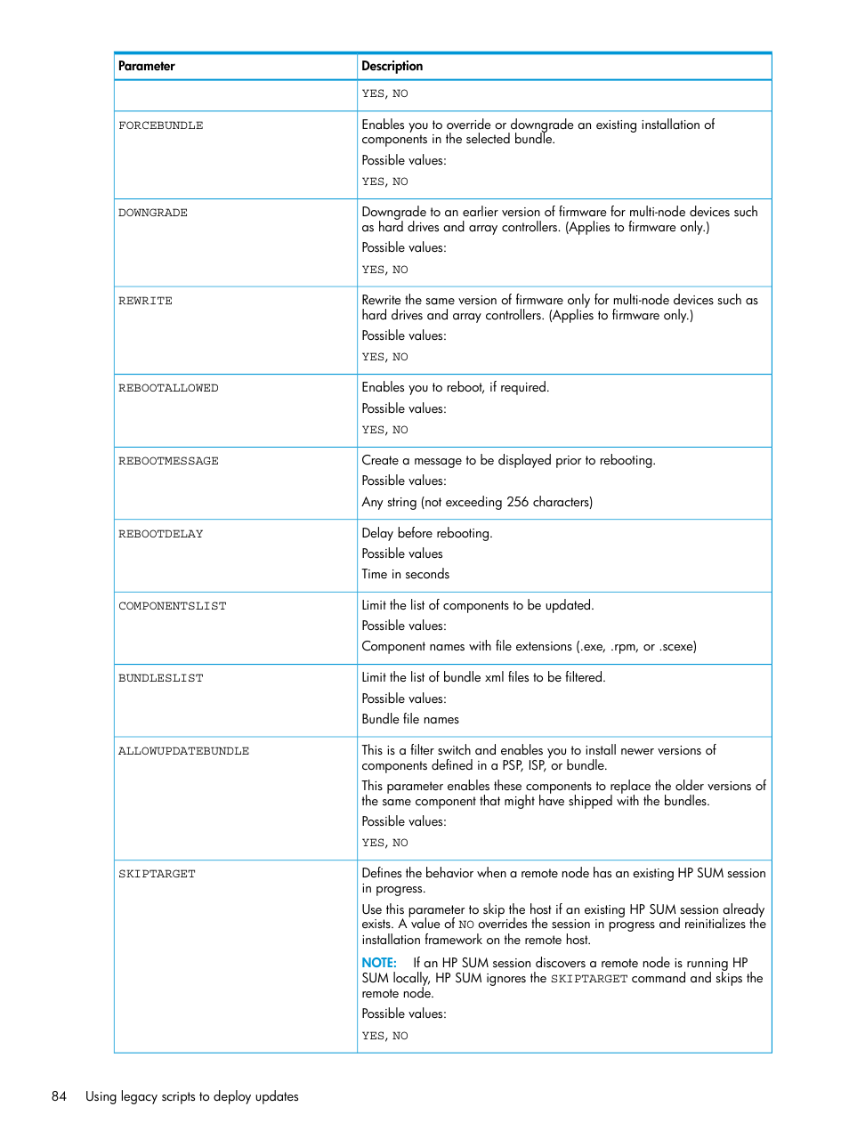 HP Smart Update Manager User Manual | Page 84 / 130