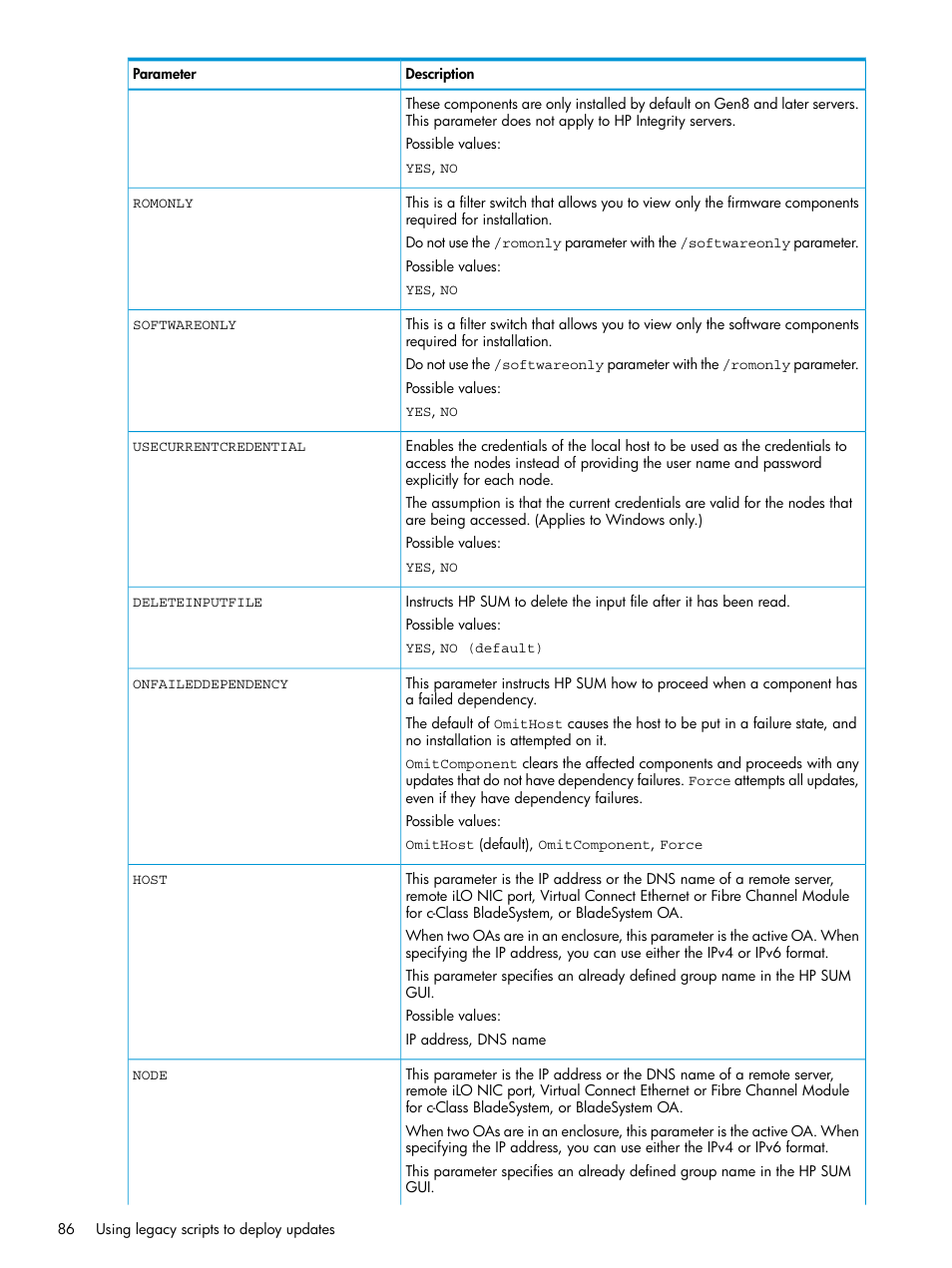 HP Smart Update Manager User Manual | Page 86 / 130