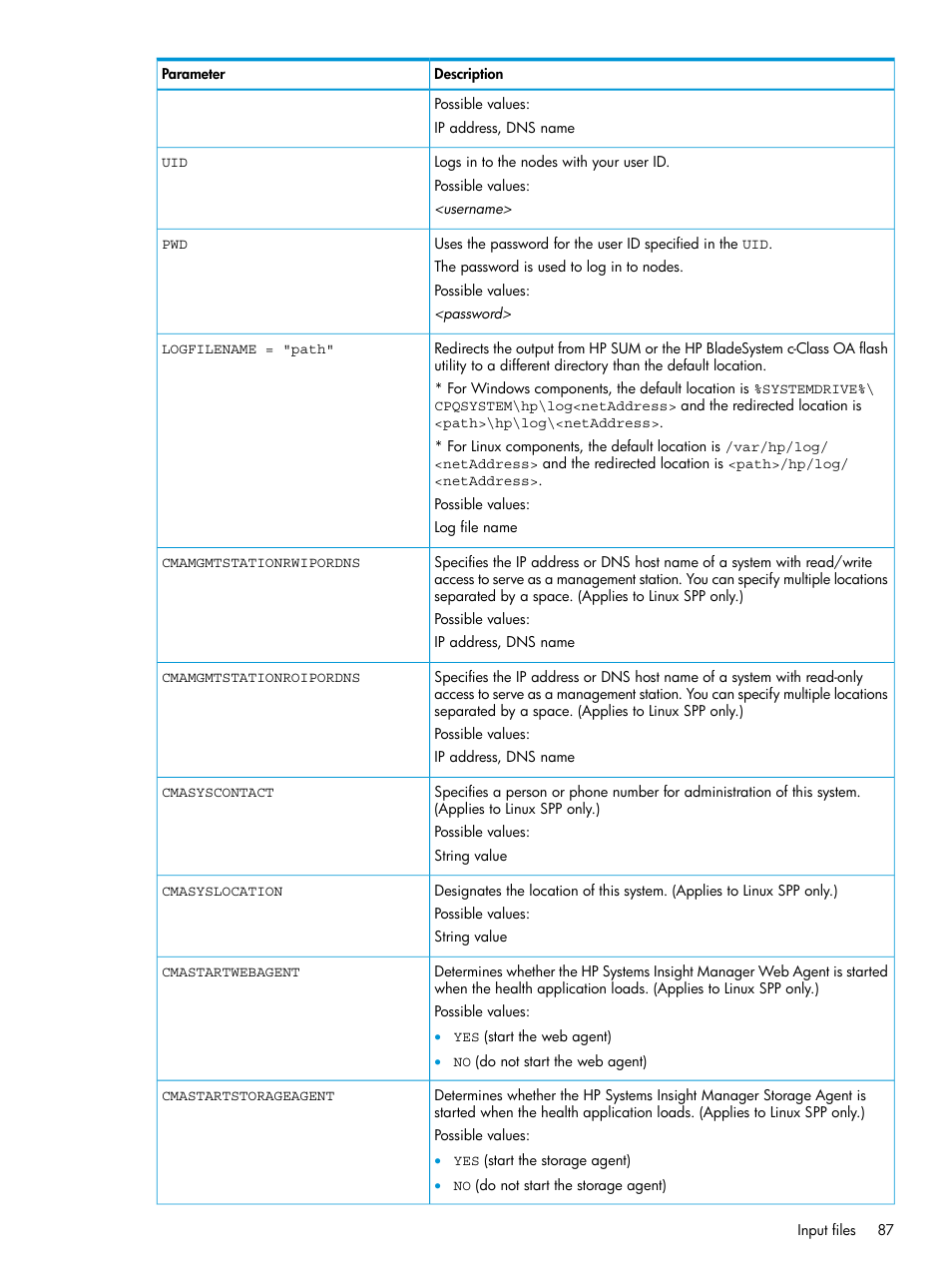 HP Smart Update Manager User Manual | Page 87 / 130