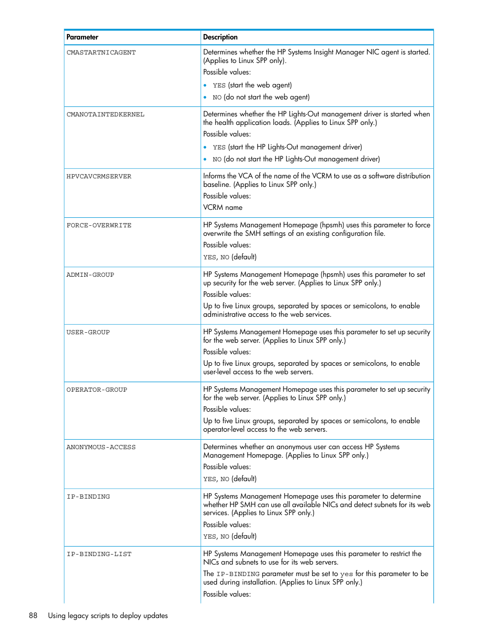 HP Smart Update Manager User Manual | Page 88 / 130