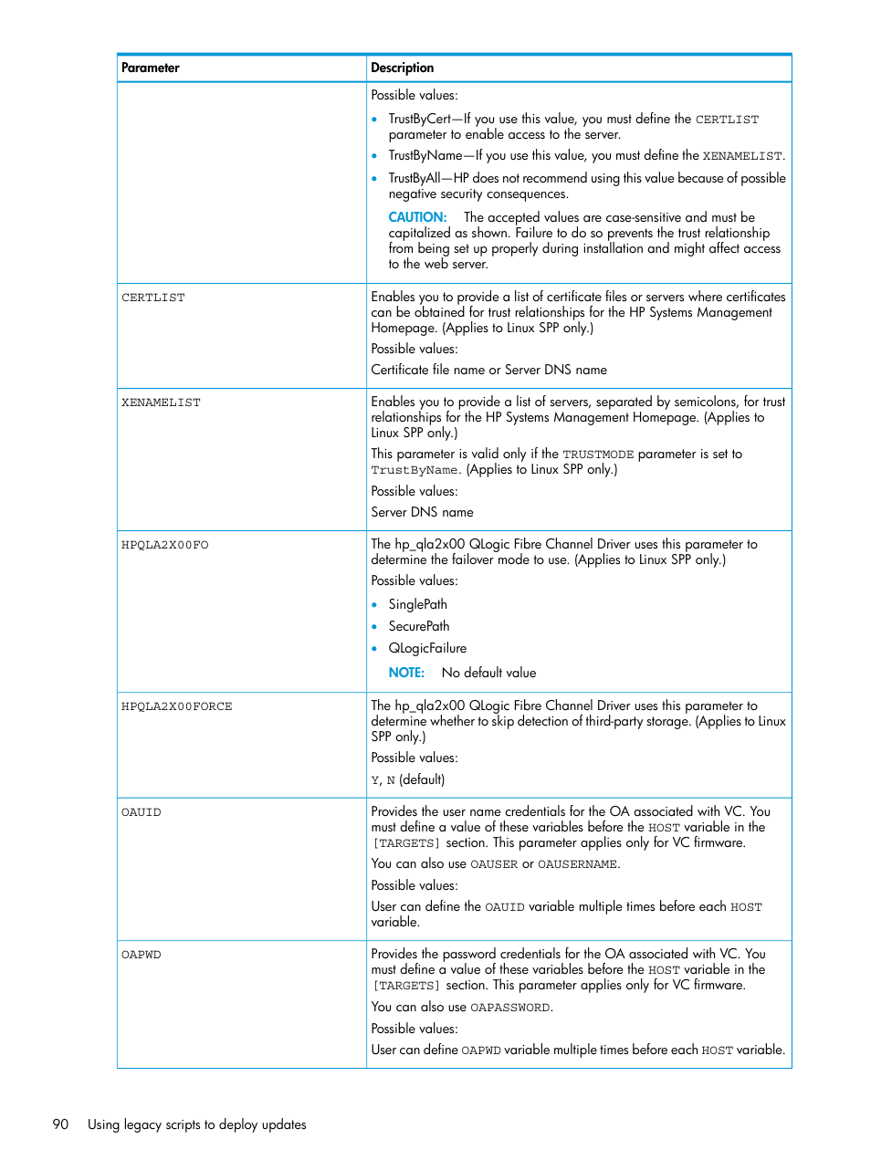 HP Smart Update Manager User Manual | Page 90 / 130