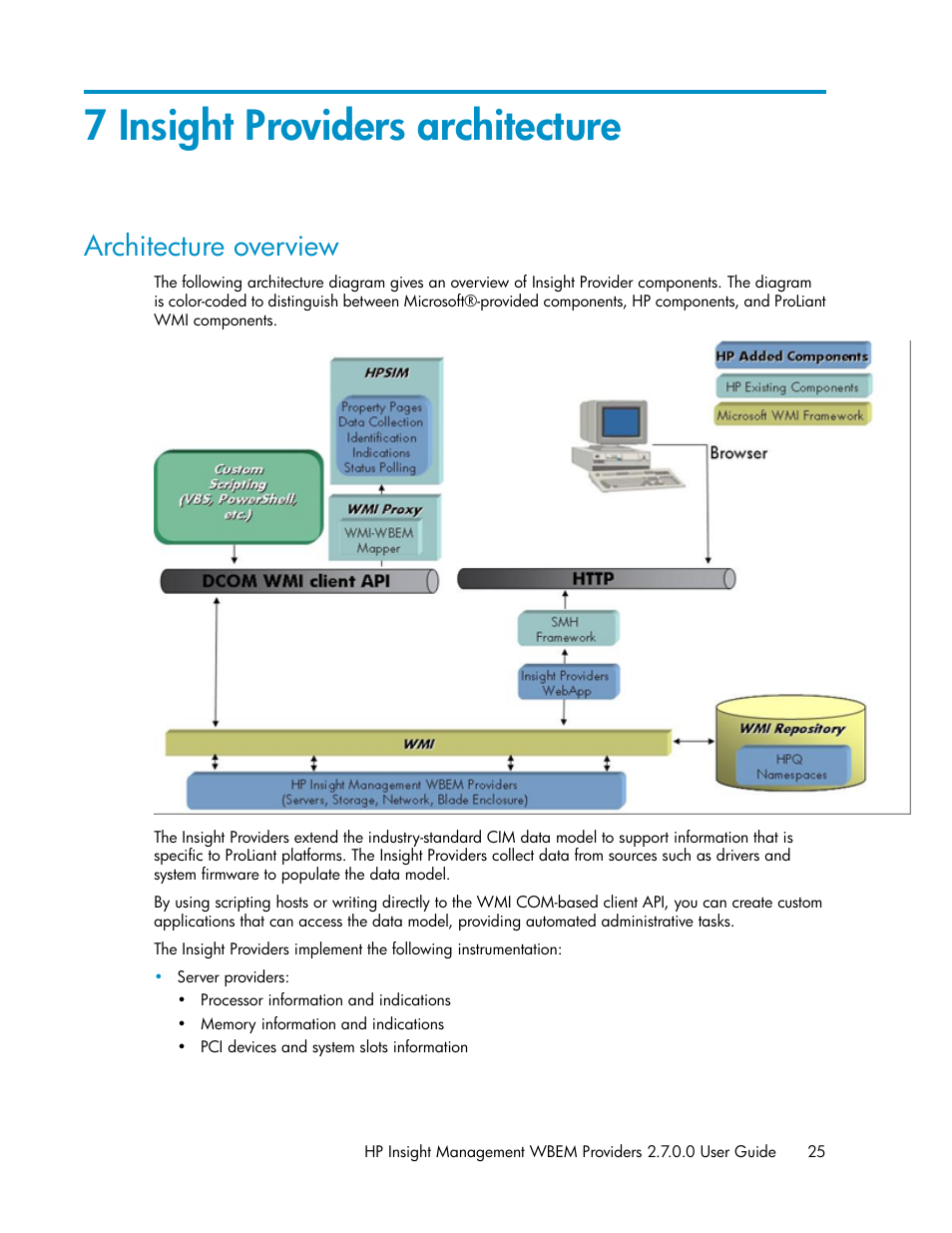 7 insight providers architecture, Architecture overview | HP Insight Management WBEM Providers User Manual | Page 25 / 46