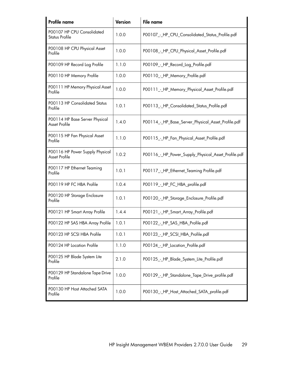 HP Insight Management WBEM Providers User Manual | Page 29 / 46