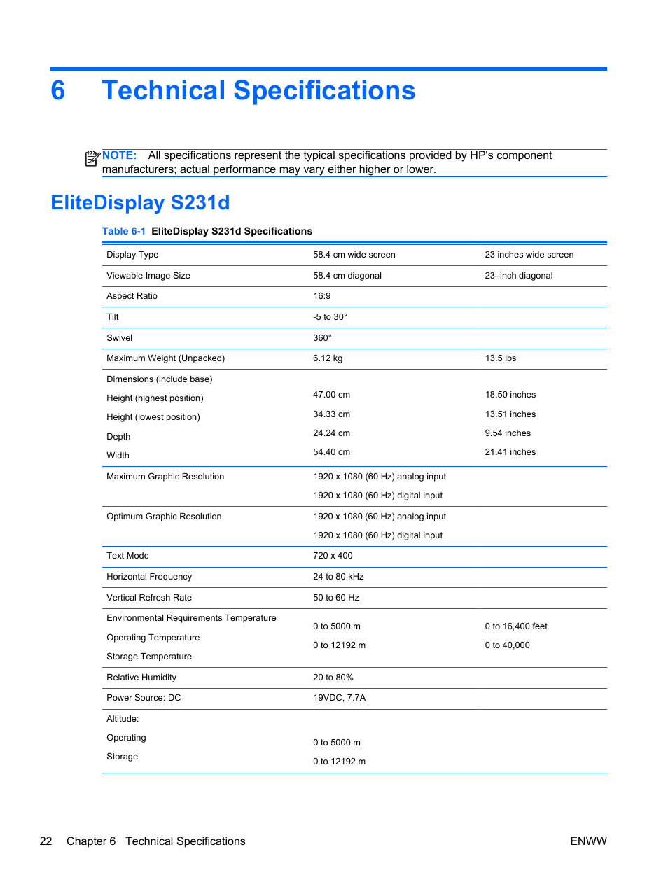 Technical specifications, Elitedisplay s231d, 6 technical specifications | 6technical specifications | HP EliteDisplay S231d 23-in IPS LED BLU Notebook Docking Monitor User Manual | Page 28 / 30