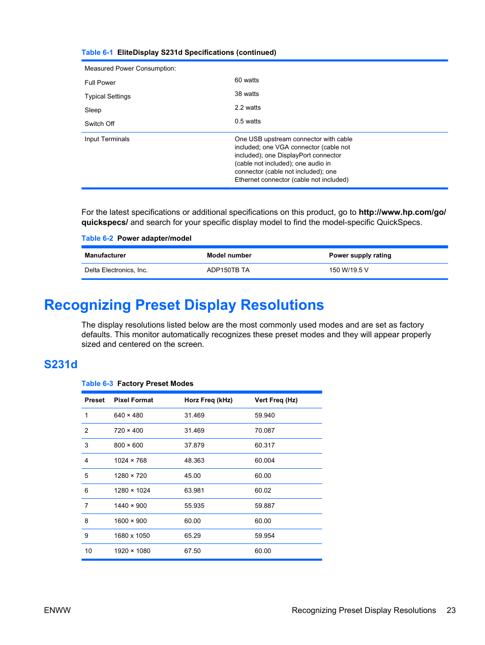 Recognizing preset display resolutions, S231d | HP EliteDisplay S231d 23-in IPS LED BLU Notebook Docking Monitor User Manual | Page 29 / 30