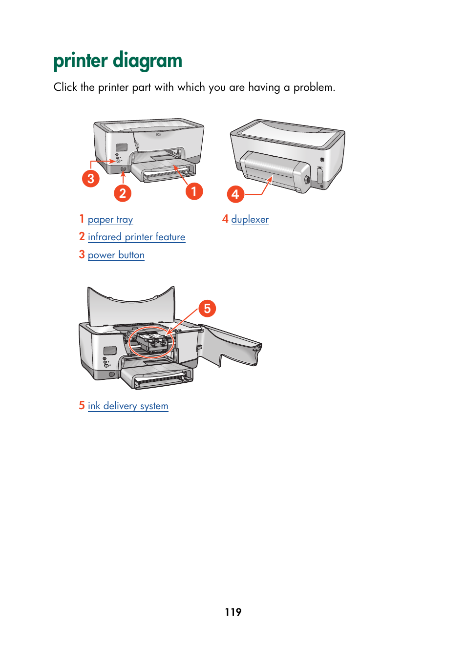 Printer diagram, To point and click on a printer part, see, Printer | Diagram, ᕡᕣ ᕢ ᕤ ᕥ | HP Color Inkjet cp1160 Printer series User Manual | Page 127 / 216