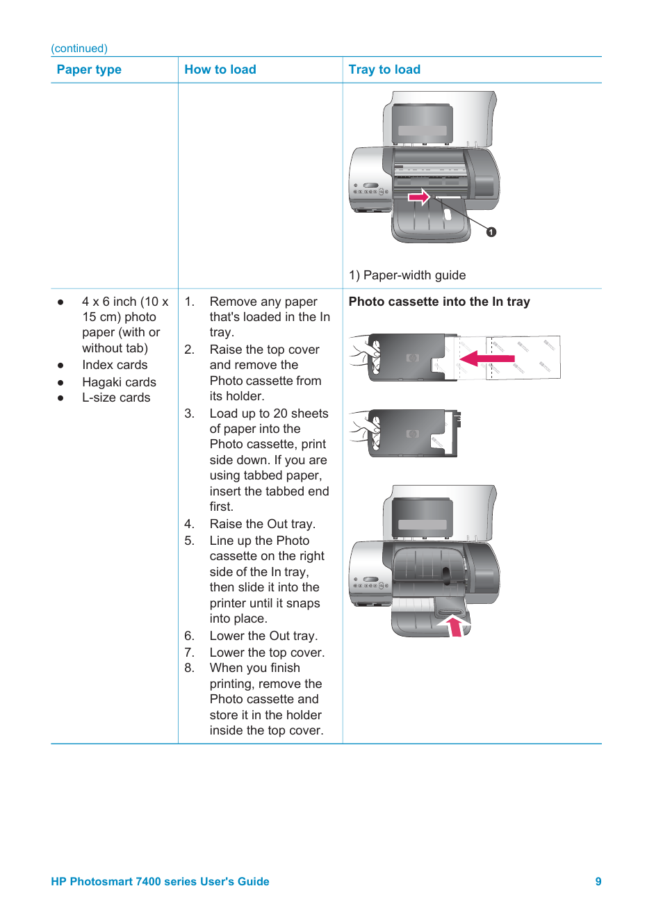 HP Photosmart 7450 Photo Printer User Manual | Page 11 / 51