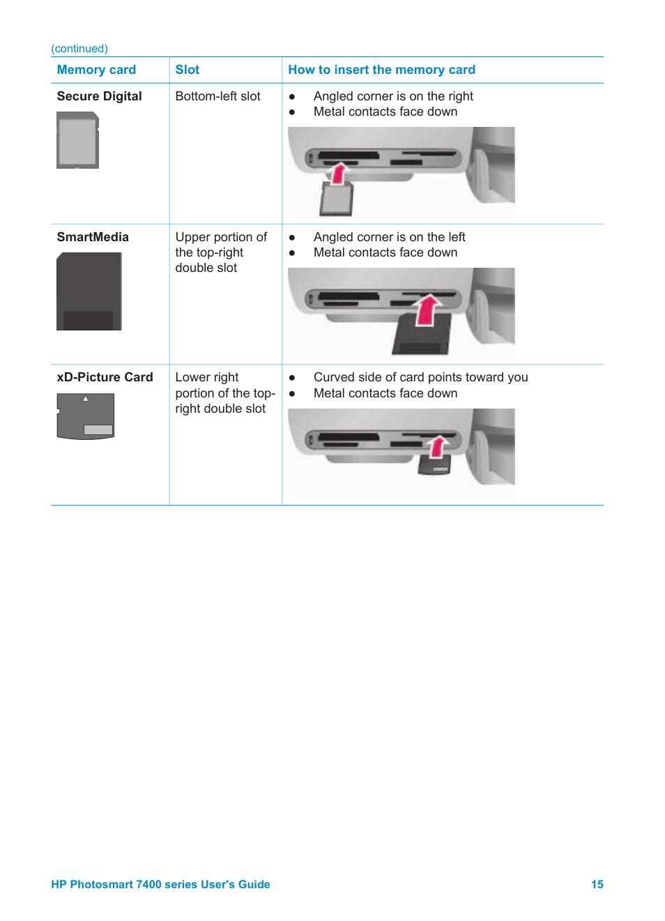 HP Photosmart 7450 Photo Printer User Manual | Page 17 / 51