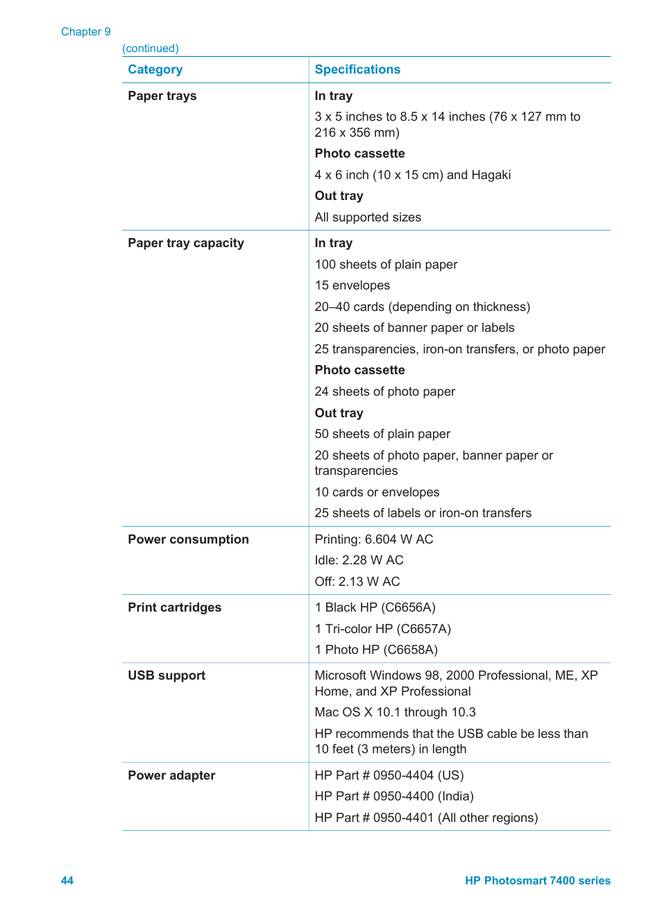 HP Photosmart 7450 Photo Printer User Manual | Page 46 / 51