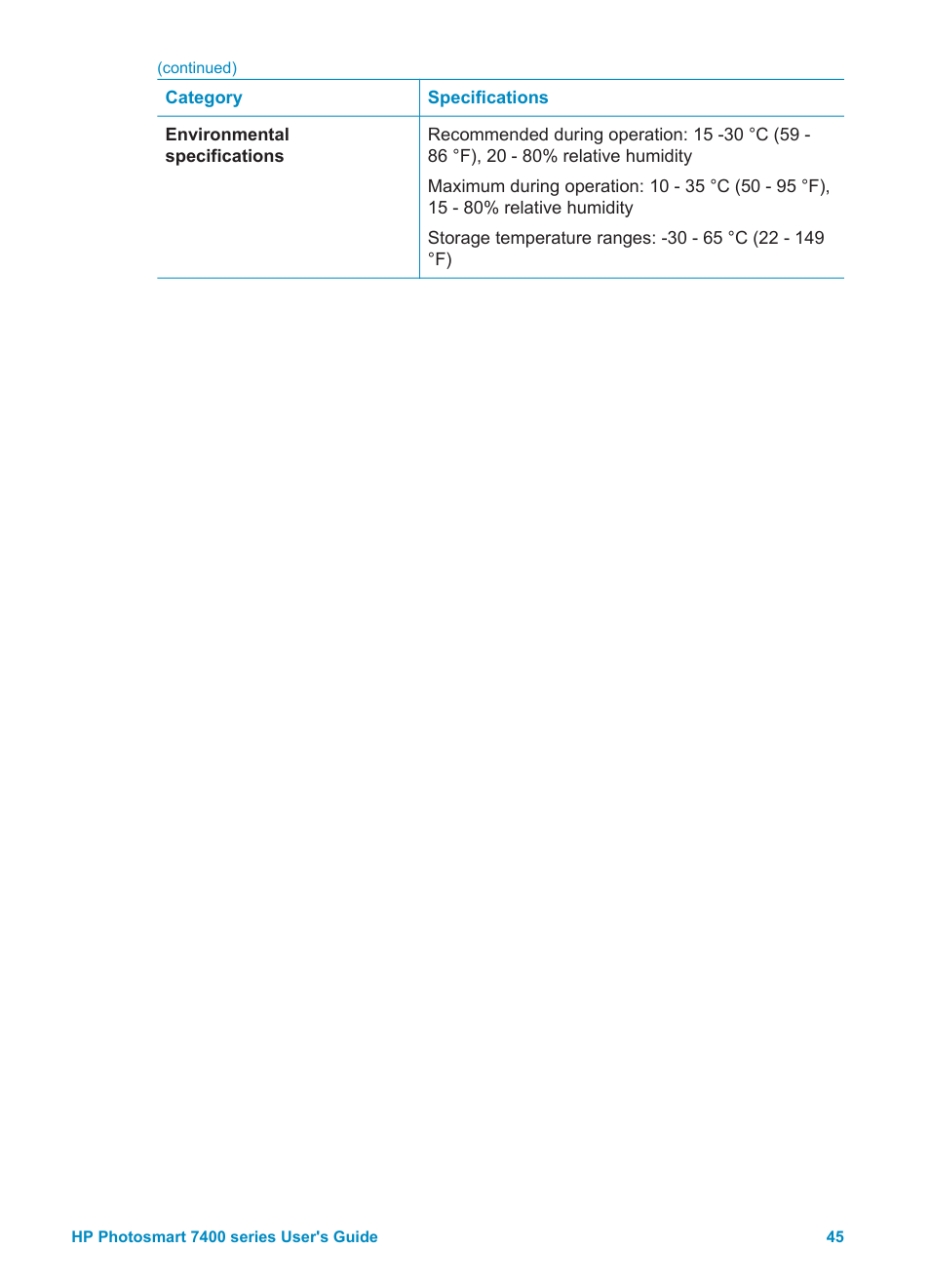 HP Photosmart 7450 Photo Printer User Manual | Page 47 / 51