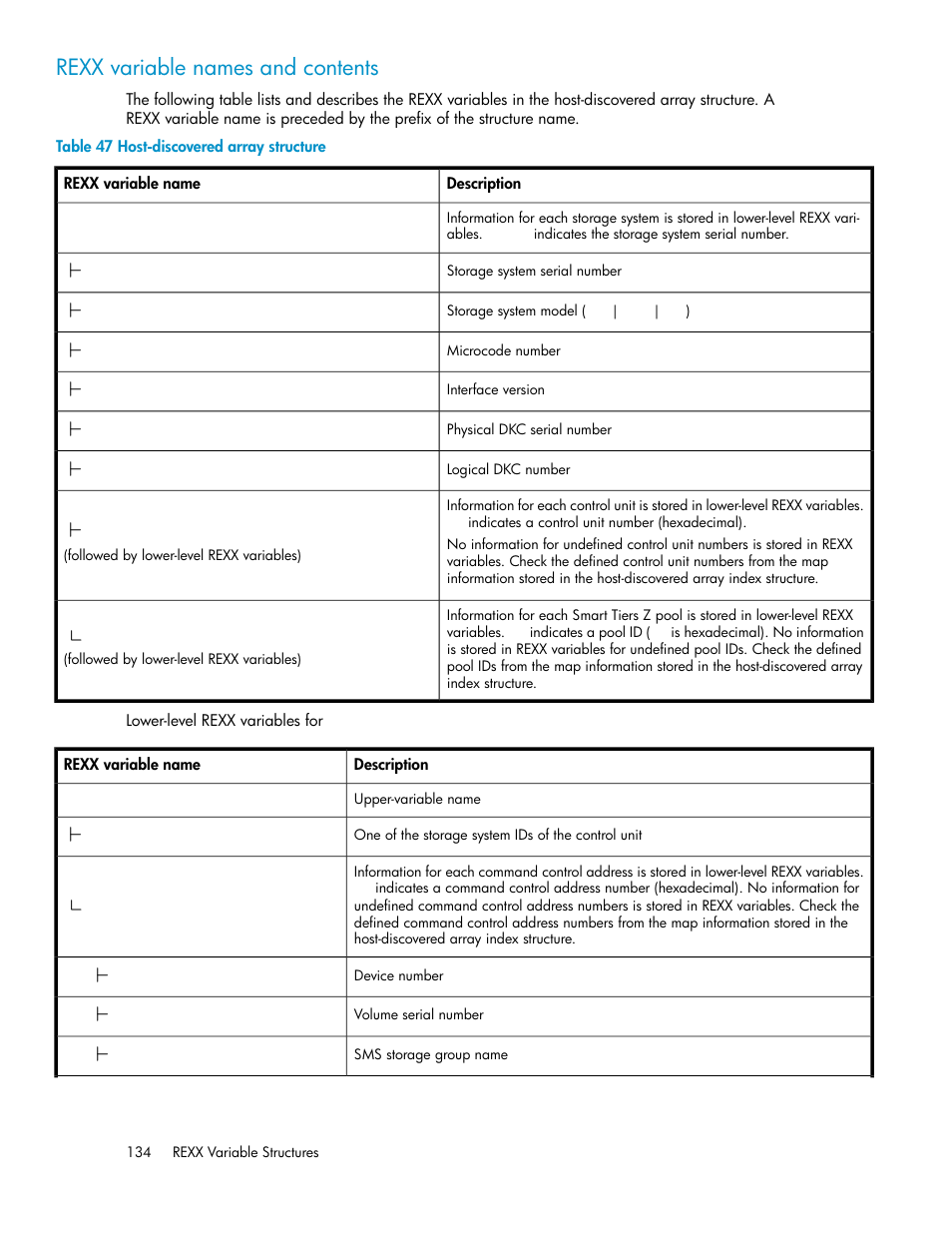Host-discovered array structure, Rexx variable names and contents | HP XP P9500 Storage User Manual | Page 134 / 240