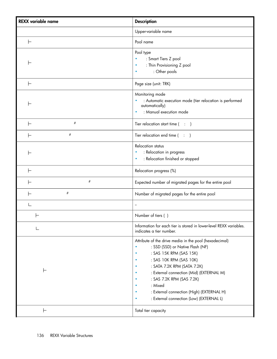 HP XP P9500 Storage User Manual | Page 136 / 240