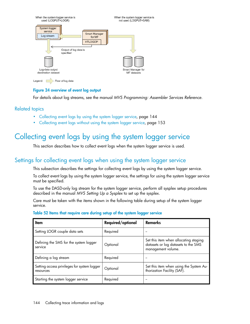 Overview of event log output | HP XP P9500 Storage User Manual | Page 144 / 240