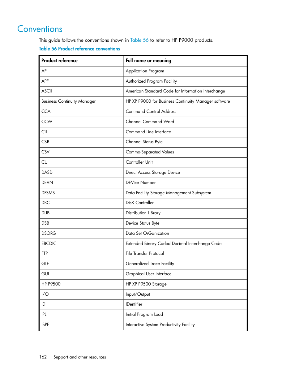 Conventions, Product reference conventions | HP XP P9500 Storage User Manual | Page 162 / 240