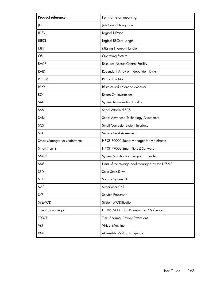 HP XP P9500 Storage User Manual | Page 163 / 240