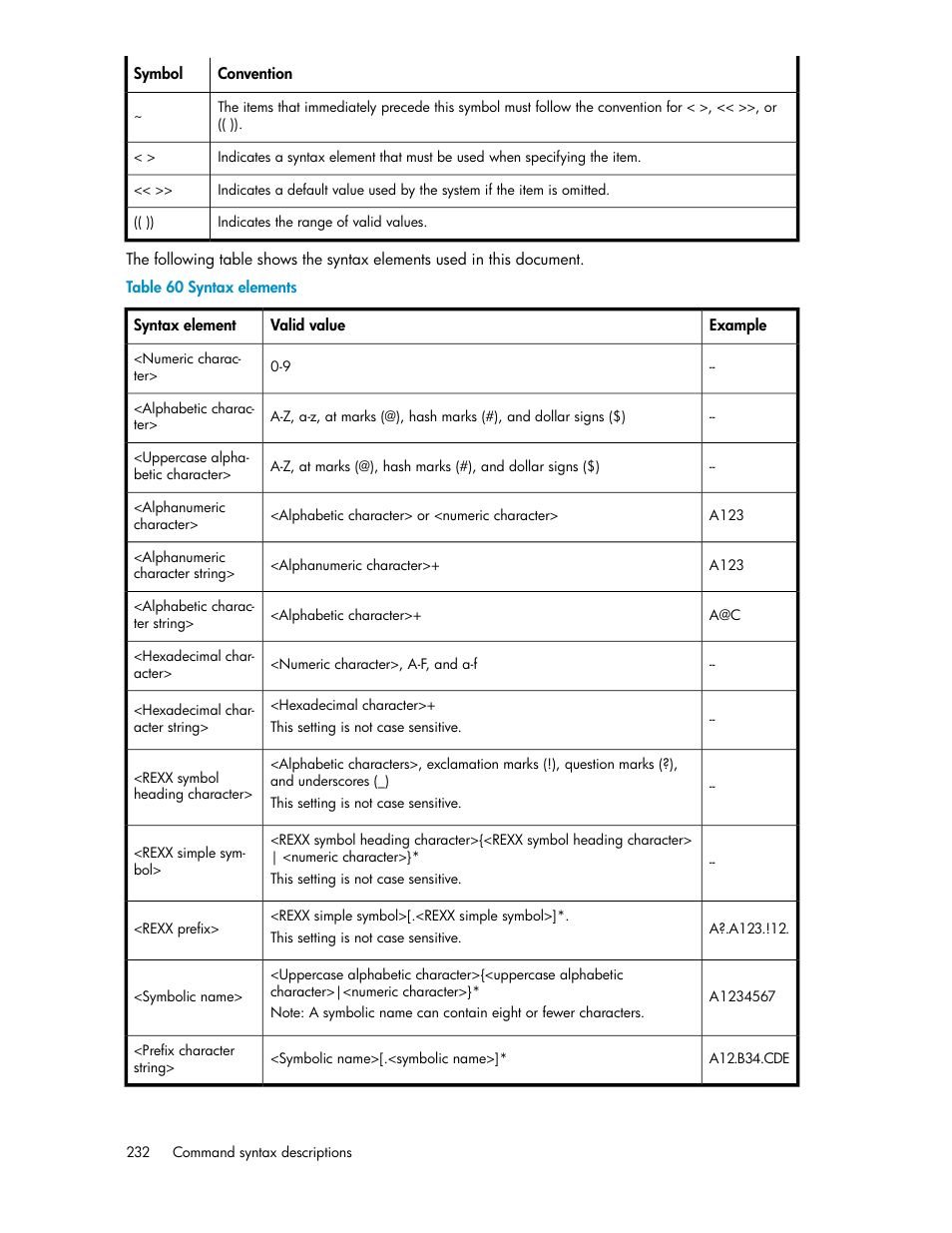 Syntax elements | HP XP P9500 Storage User Manual | Page 232 / 240