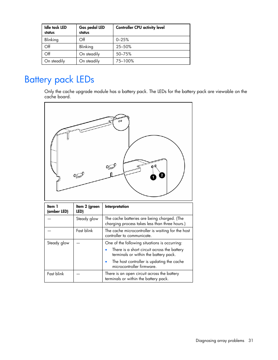 Battery pack leds | HP Smart Array E200 Controller User Manual | Page 31 / 38