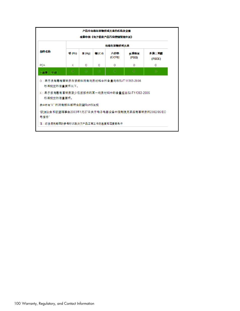 HP 30b Business Professional Calculator User Manual | Page 108 / 114