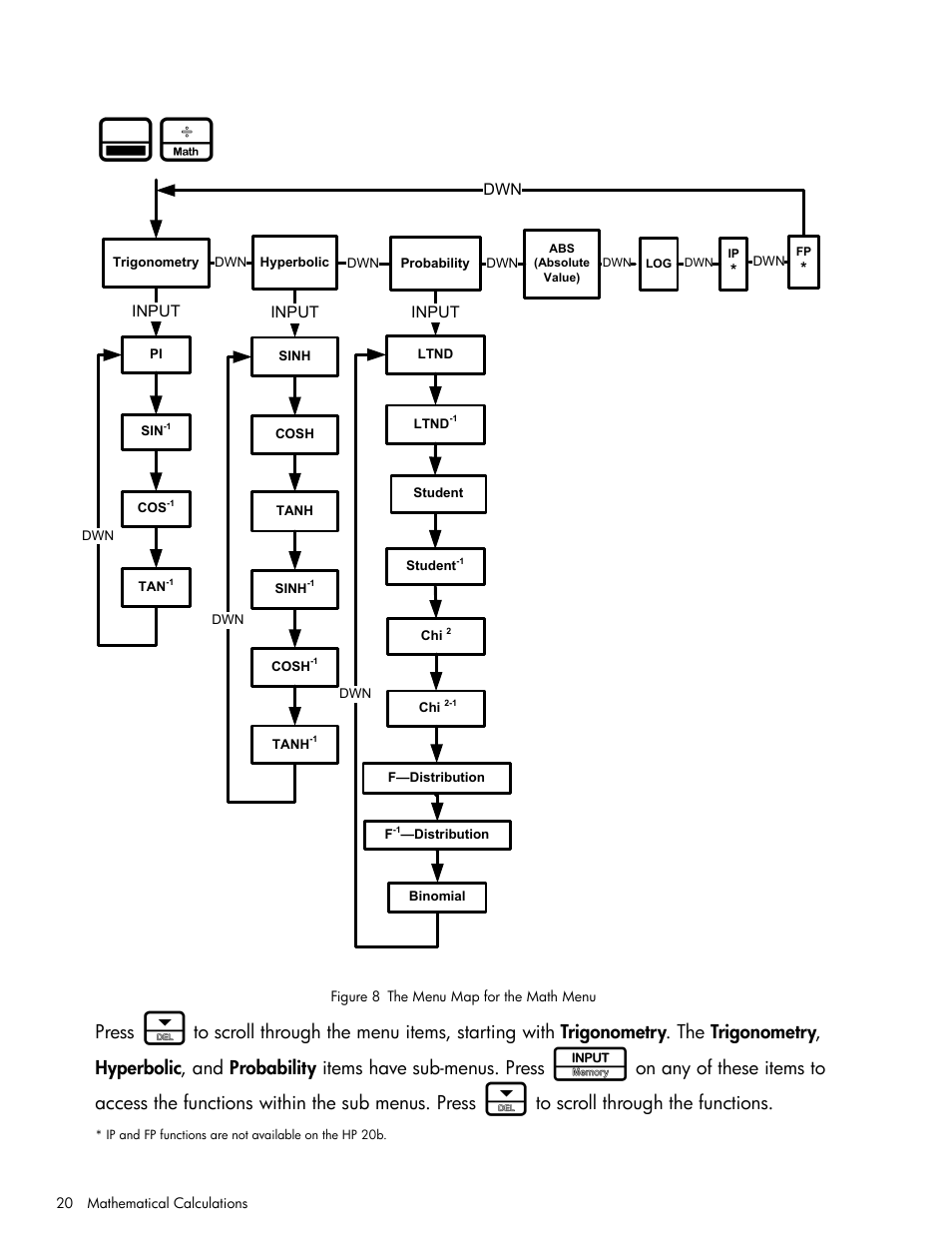 Press | HP 30b Business Professional Calculator User Manual | Page 28 / 114