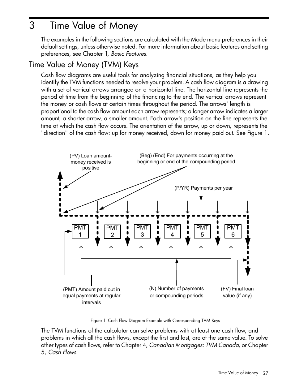 Time value of money, Time value of money (tvm) keys, 3time value of money | HP 30b Business Professional Calculator User Manual | Page 35 / 114