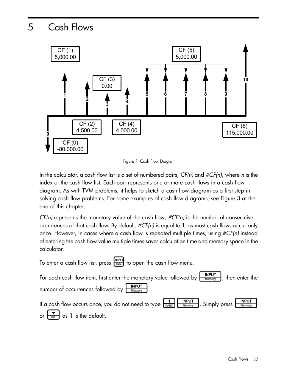 Cash flows, 5cash flows | HP 30b Business Professional Calculator User Manual | Page 45 / 114