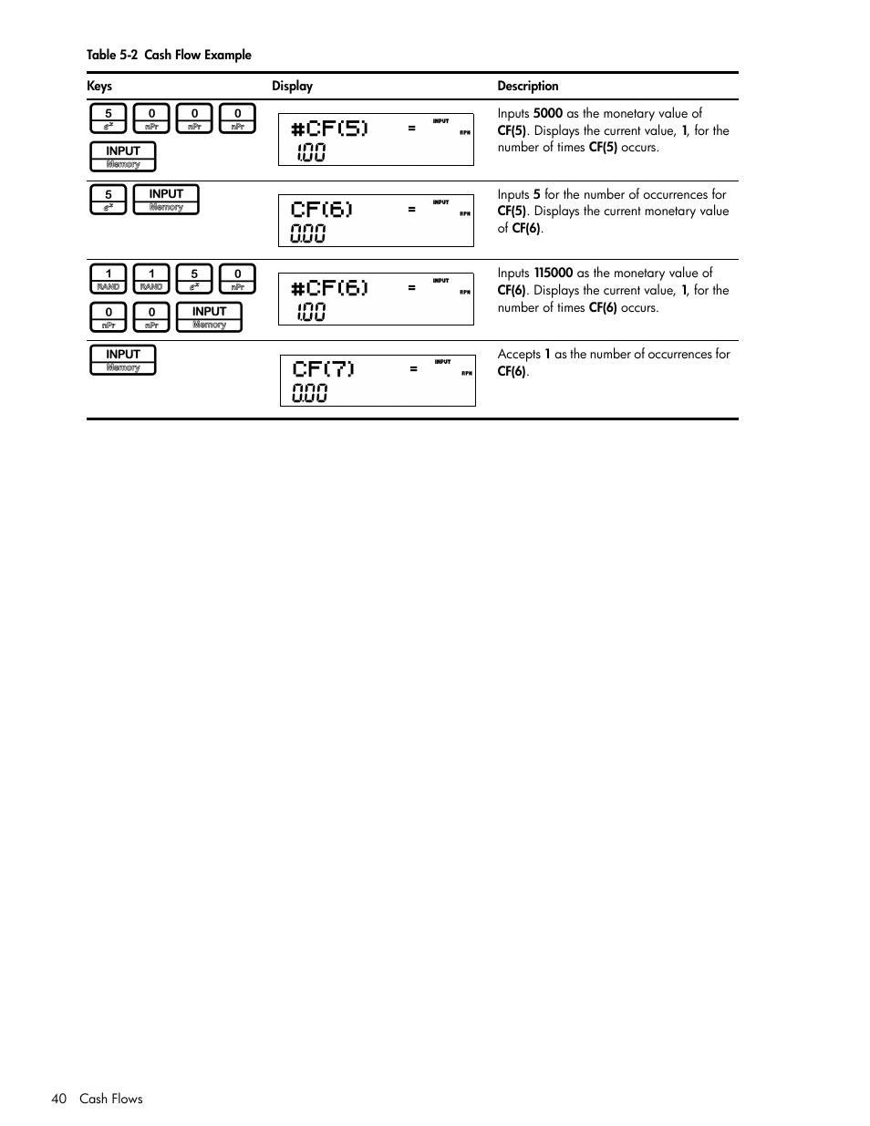 5000 i | HP 30b Business Professional Calculator User Manual | Page 48 / 114