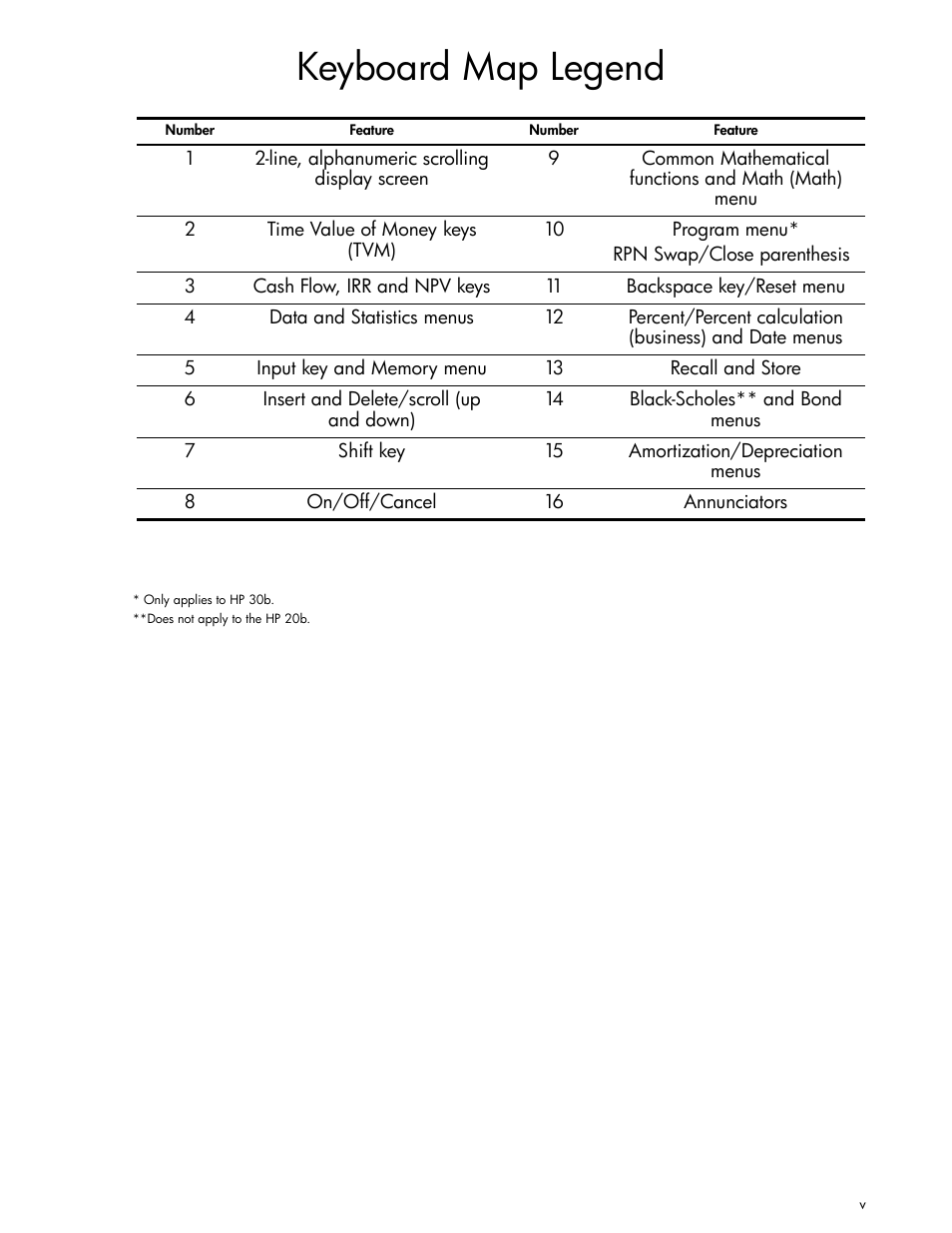 Keyboard map legend | HP 30b Business Professional Calculator User Manual | Page 5 / 114