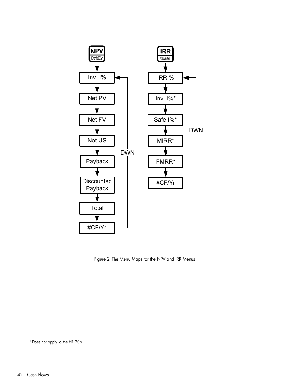 N in figure 2. t | HP 30b Business Professional Calculator User Manual | Page 50 / 114