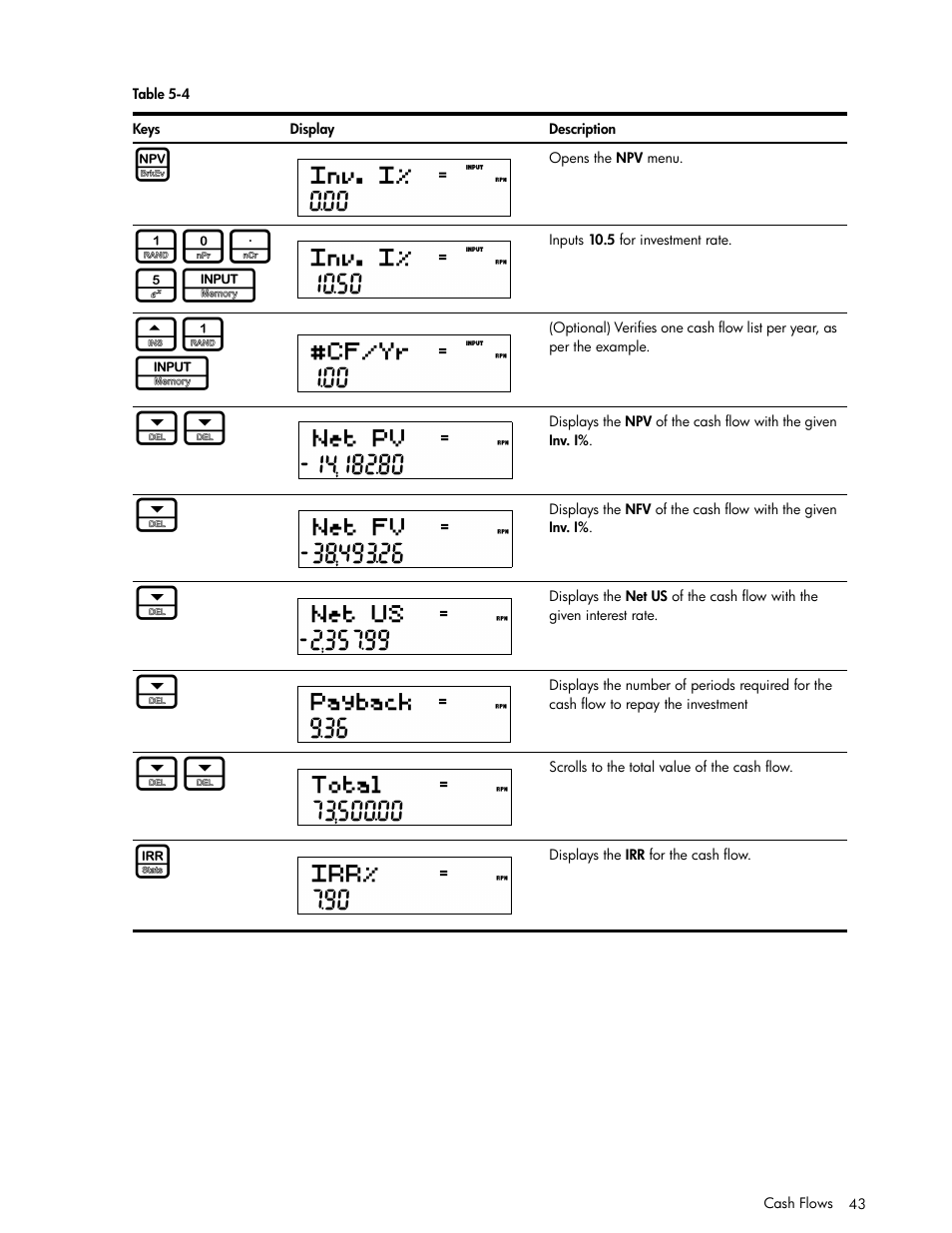 N in table 5-4 ar | HP 30b Business Professional Calculator User Manual | Page 51 / 114