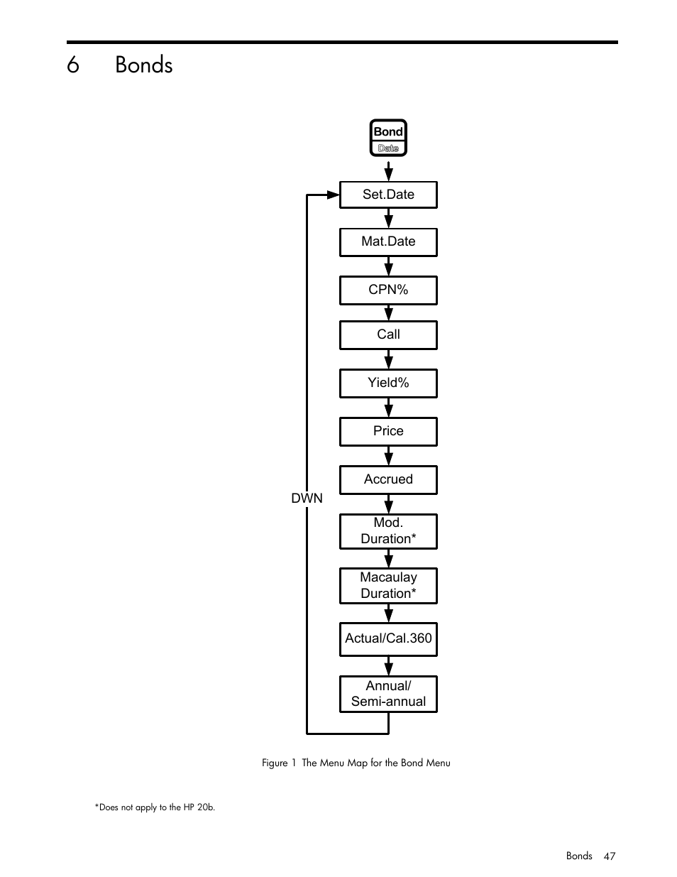 Bonds, 6bonds | HP 30b Business Professional Calculator User Manual | Page 55 / 114