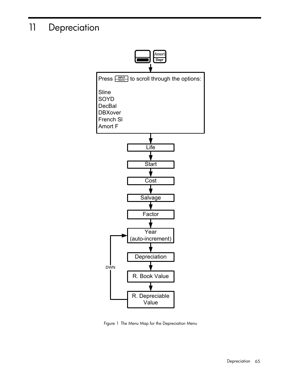 Depreciation, 11 depreciation | HP 30b Business Professional Calculator User Manual | Page 73 / 114