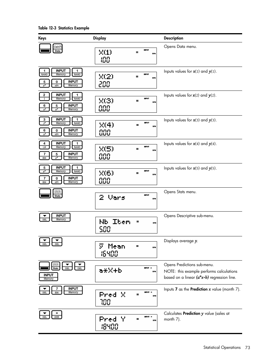 1i1 50i, 2i1 65i, 3i1 60i | 4i1 75i, 5i1 70i, Z<< i | HP 30b Business Professional Calculator User Manual | Page 81 / 114