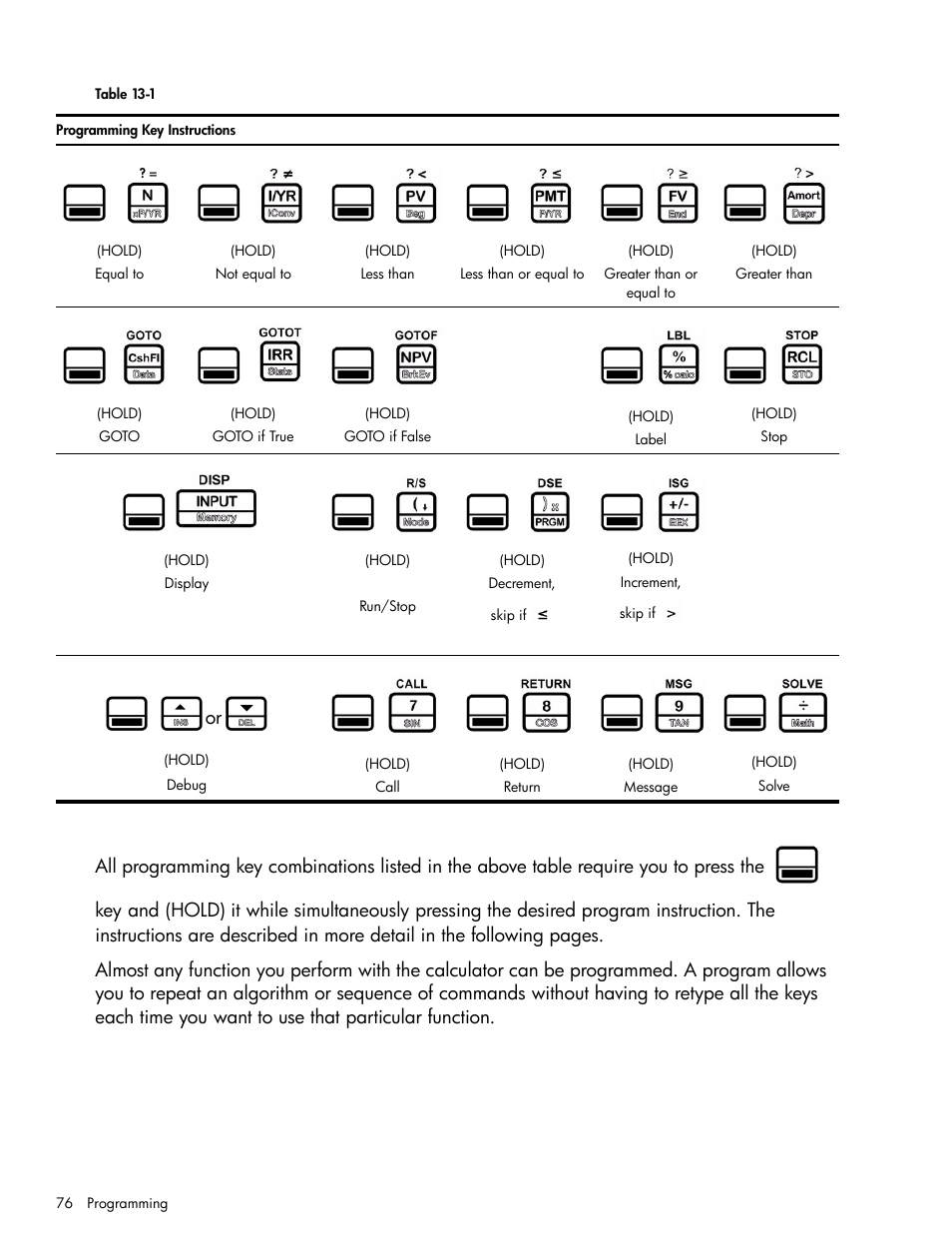 HP 30b Business Professional Calculator User Manual | Page 84 / 114
