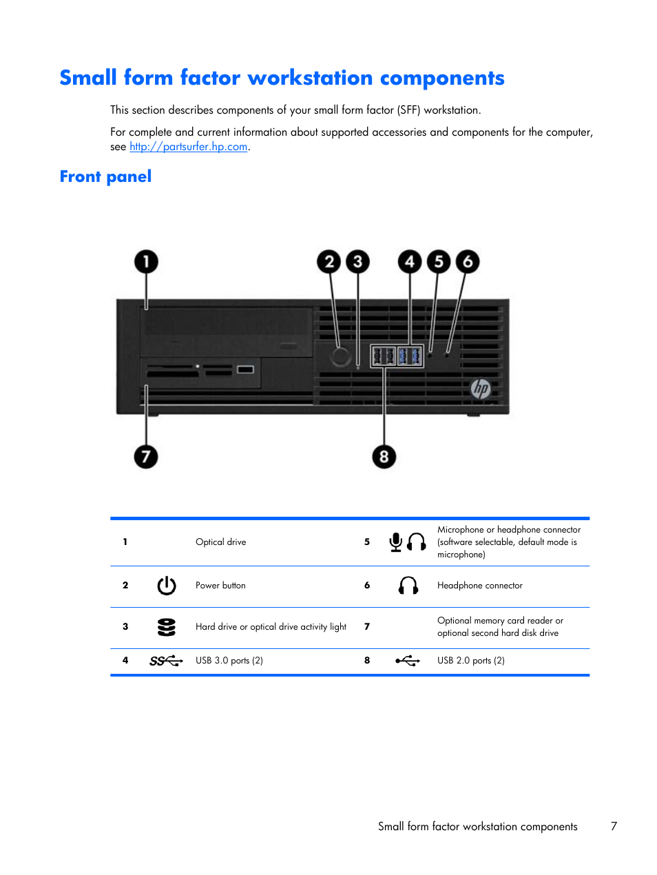 Small form factor workstation components, Front panel | HP Z230 Tower-Workstation User Manual | Page 15 / 59