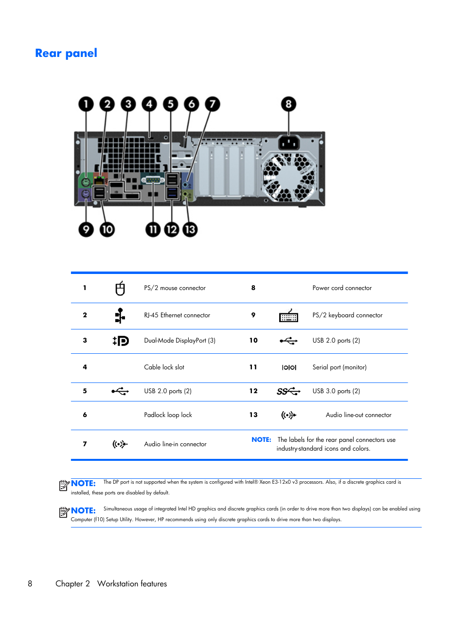 Rear panel, 8chapter 2 workstation features | HP Z230 Tower-Workstation User Manual | Page 16 / 59