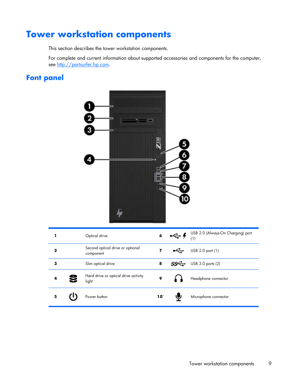 Tower workstation components, Font panel | HP Z230 Tower-Workstation User Manual | Page 17 / 59