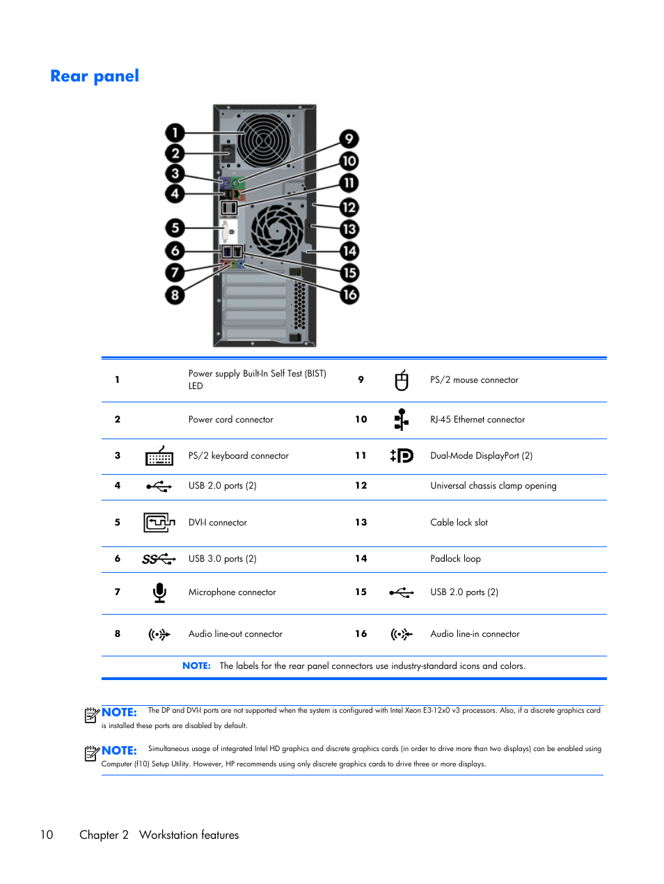 Rear panel, 10 chapter 2 workstation features | HP Z230 Tower-Workstation User Manual | Page 18 / 59